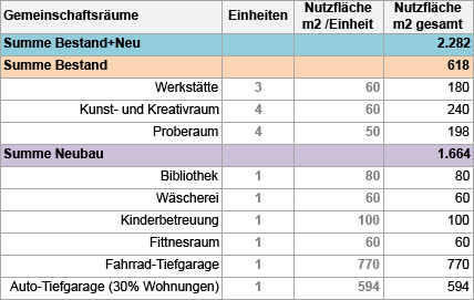 Kloster3000 Gemeinschaftsraeume